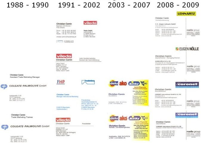berufliche Tätigkeit3
